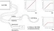 How to select a LED driver to DIM LED Strip?                                                                                                          