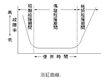 Investigation of The Lifetime & Reliability of Power Supply                                                                                           